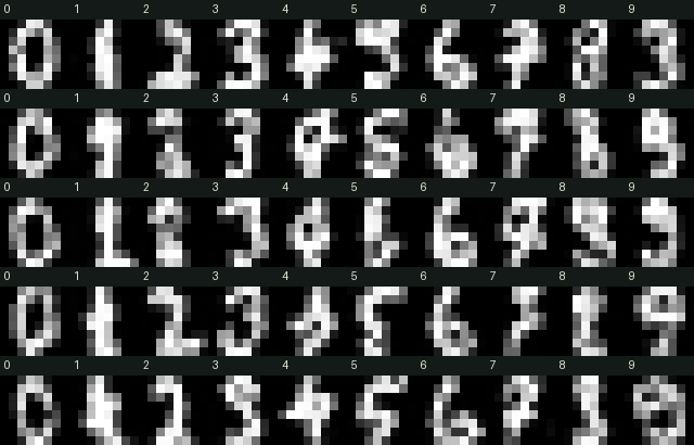 Fifty unfiltered 8 by 8 NCA-generated digit samples, with requested classes 0 through 9 in columns